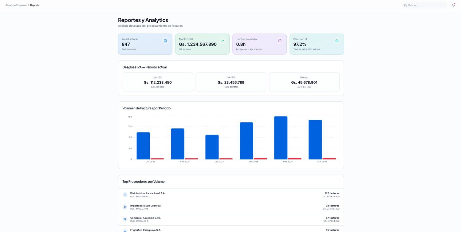 Reportes y analytics de FacturasFlow